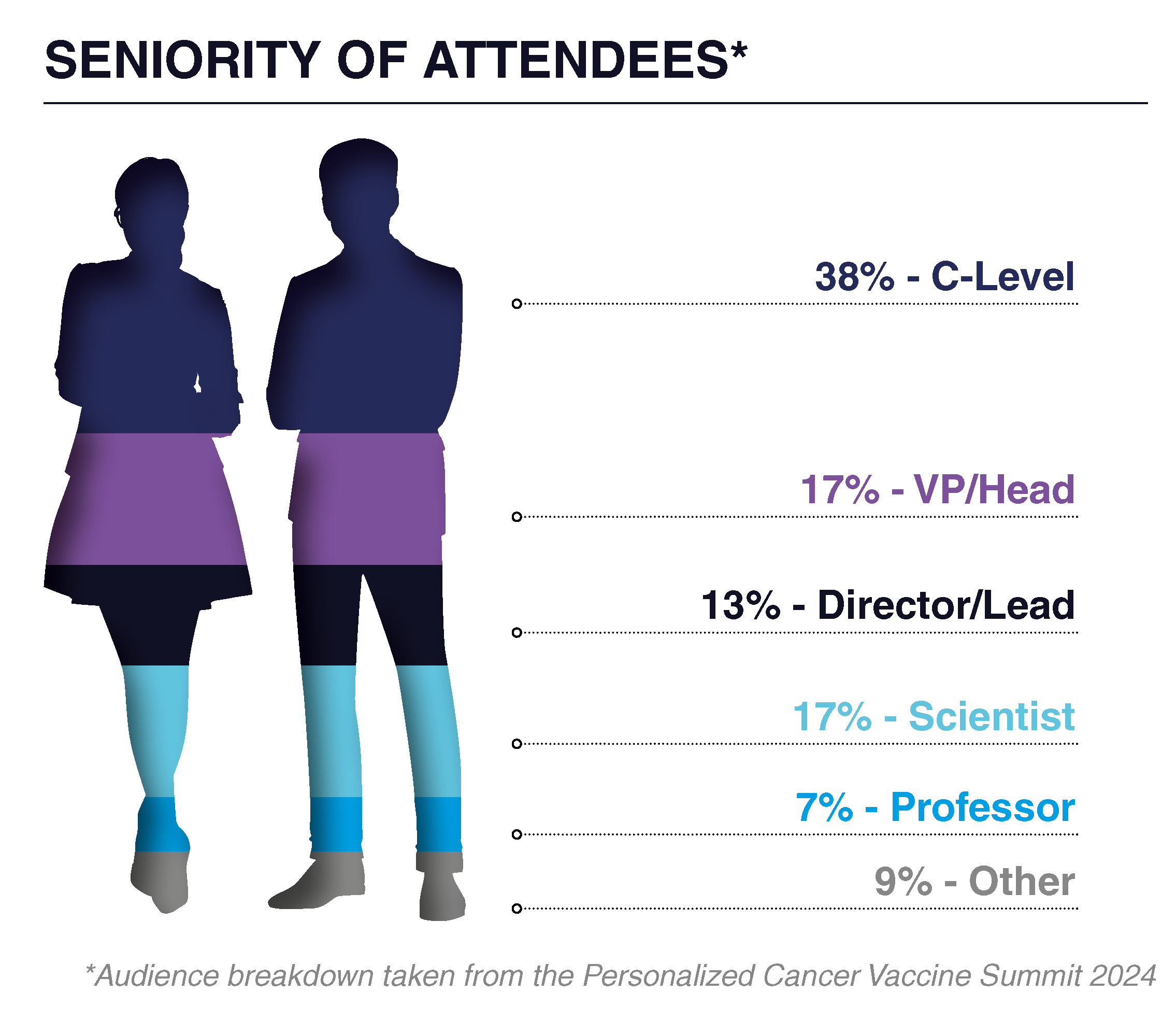 Dark Genome Drug Discovery & Development - Attendees You Will Meet Graphic - Partner